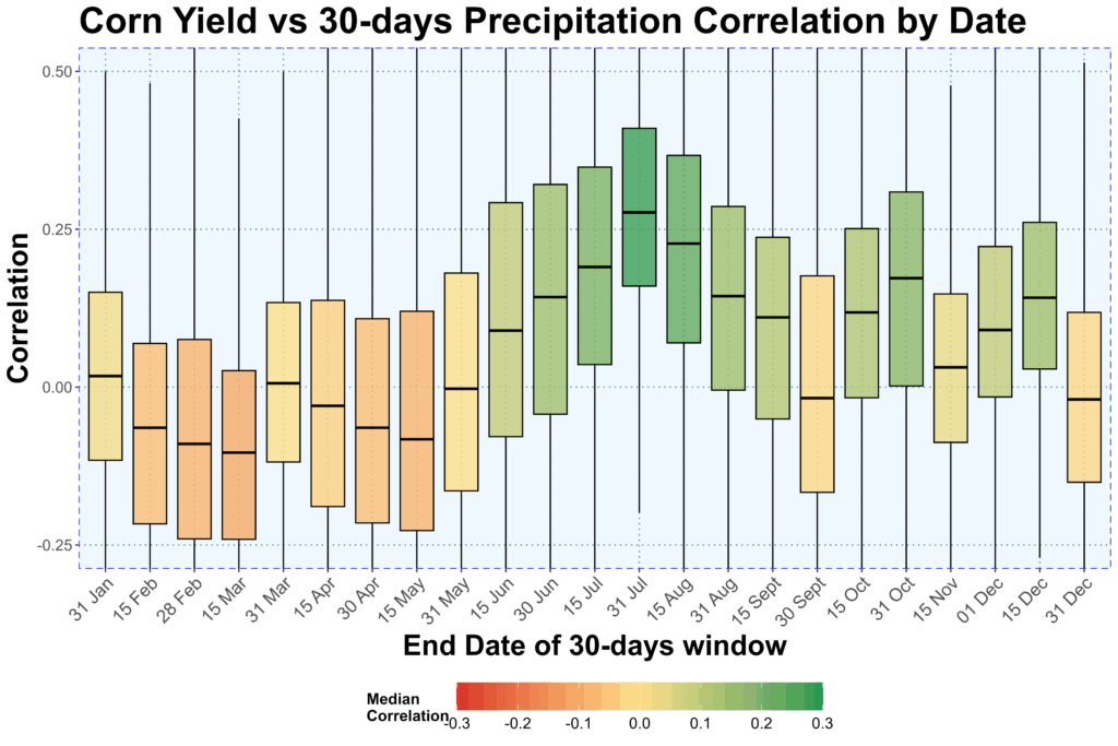 TERRA Precipitation-yield correlation coefficients